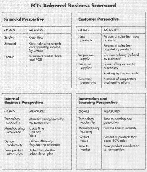 Balanced Scorecard 2